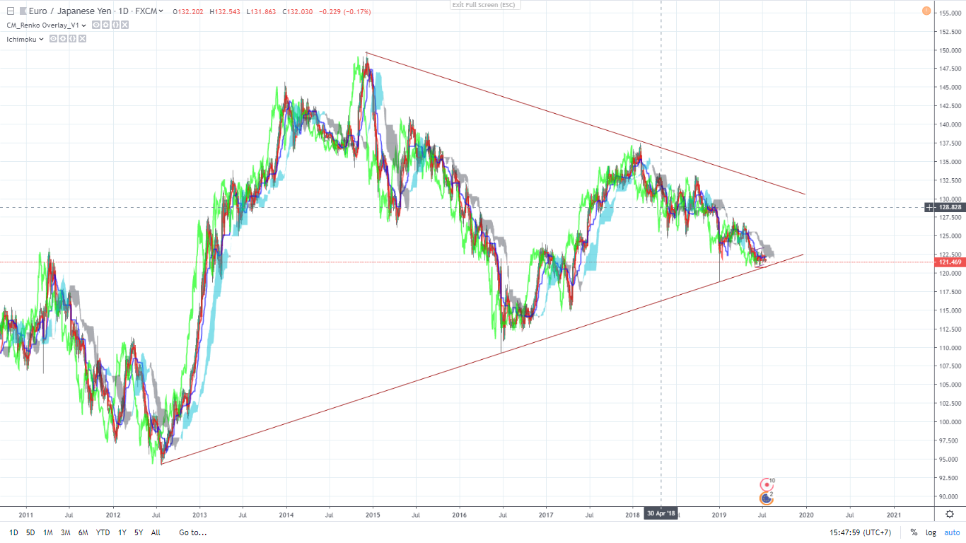 eurjpy16719.png