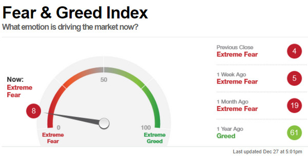 fear-greed-index-traderviet.jpg