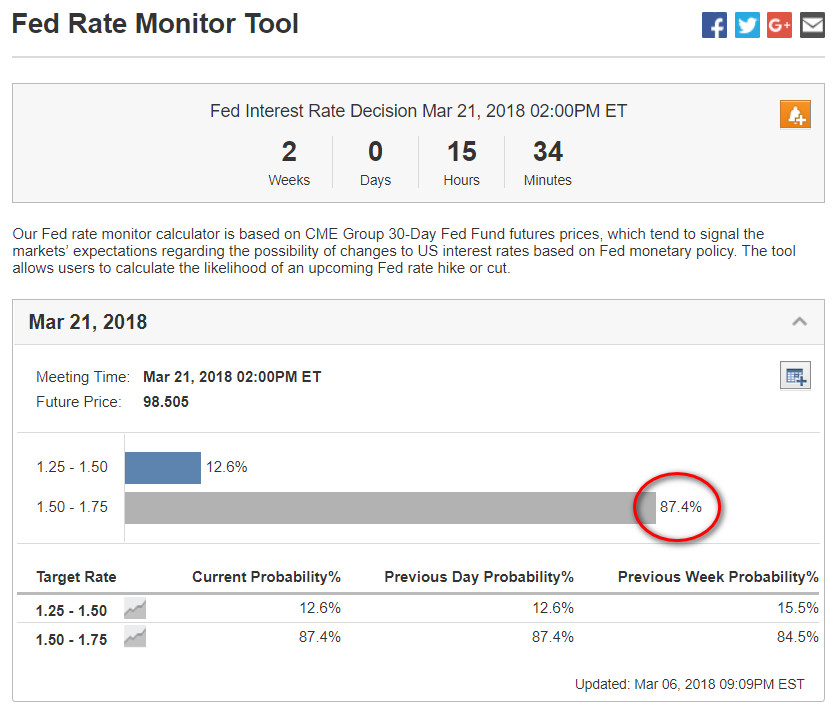 fed-rate-monitor-tool-traderviet.jpg