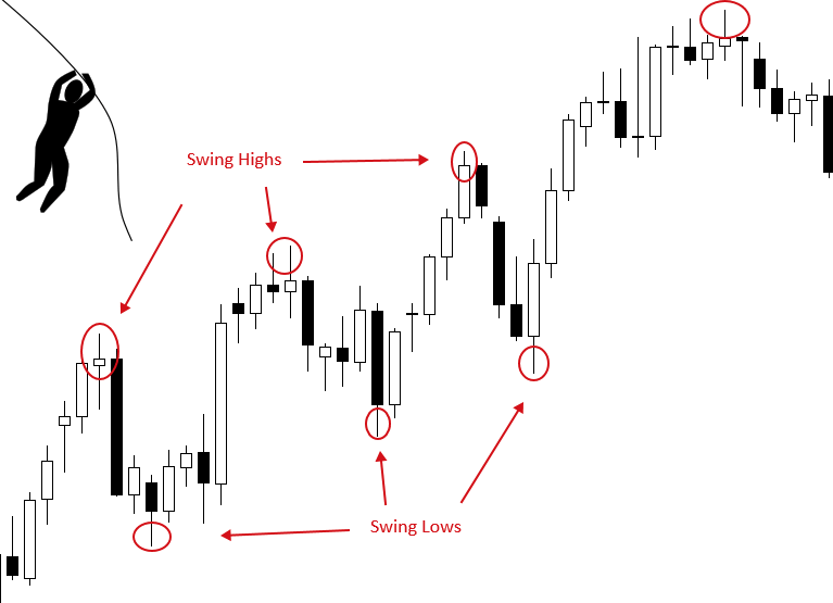 Forex-trader-co-nen-di-du-dua-cung-Swing-trading-TraderViet1.png