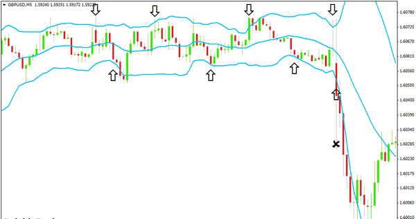 gbpusd-bollinger-bands-scalping.png