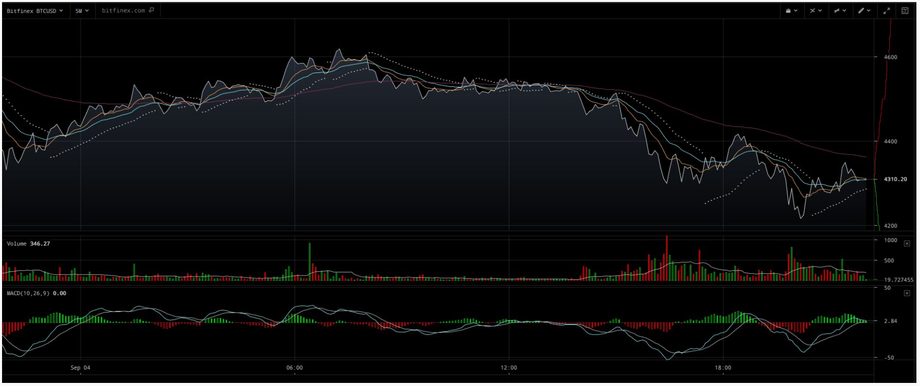 giá bitcoin giảm 2 - traderviet.jpg