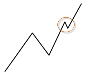 giao-dich-voi-mo-hinh-pullback-an-price-action-traderviet-1.png