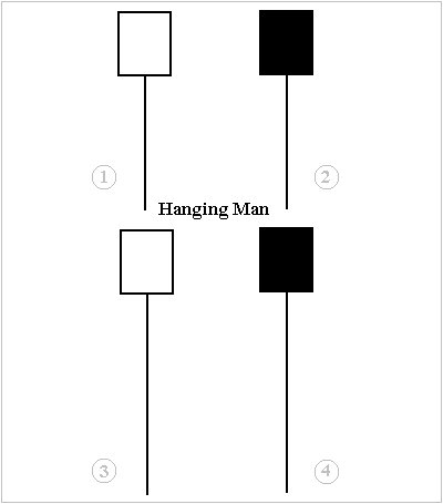 hanging-man-traderviet1.jpg