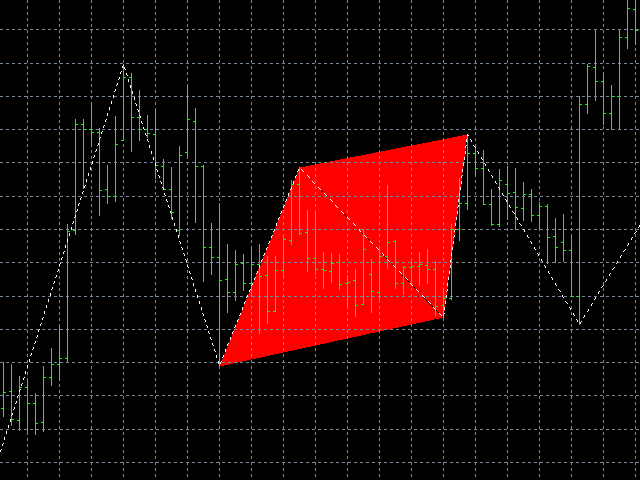 harmonic-abcd-traderviet-2.png