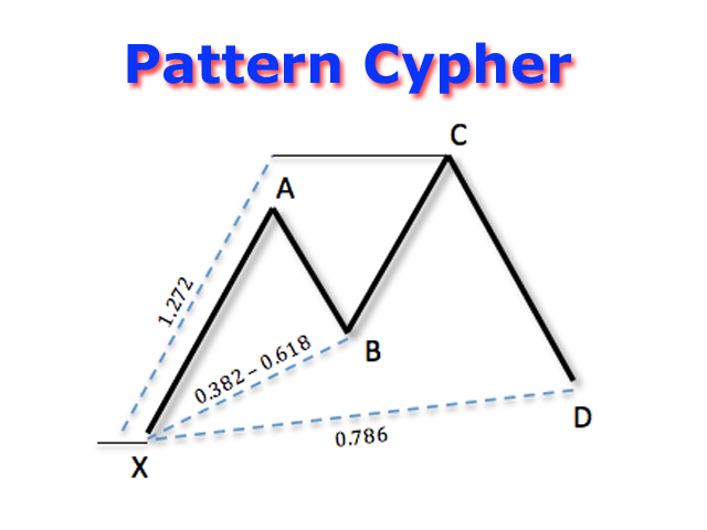 harmonic-cypher-traderviet-1.png