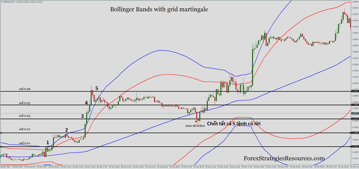 he-thong-giao-dich-bollinger-band-martingale-traderviet-2.png
