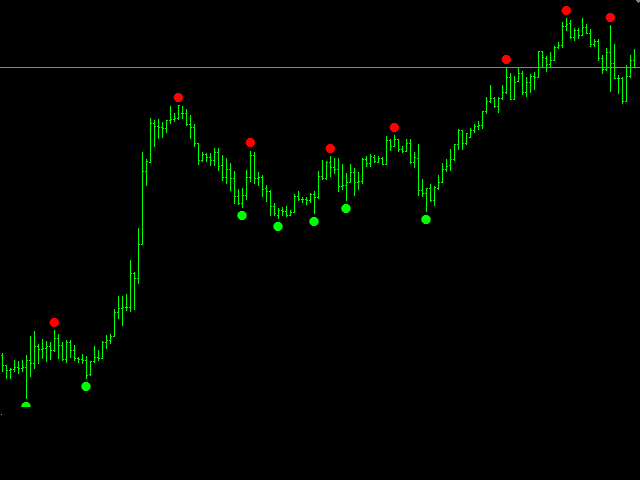 highlow-arrow-indicator-traderviet-5.png