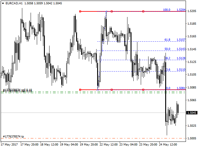 horizontal-channel-alert-with-fibo-traderviet2.png