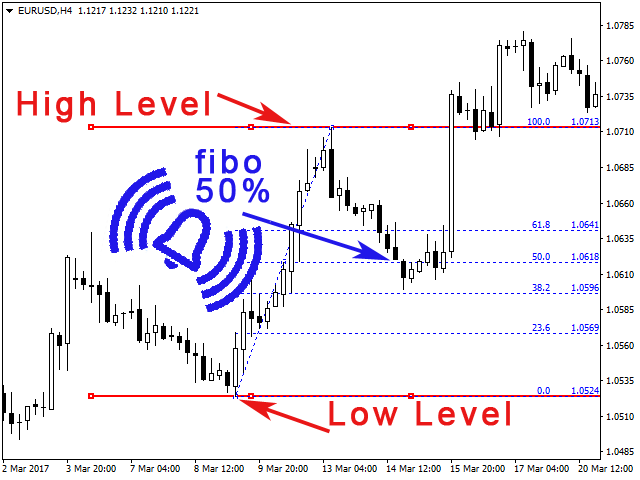 horizontal-channel-alert-with-fibo-traderviet4.png