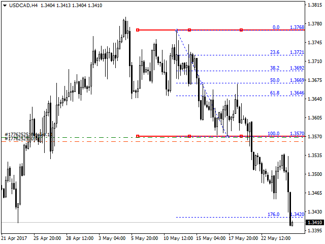 horizontal-channel-alert-with-fibo-traderviet5.png