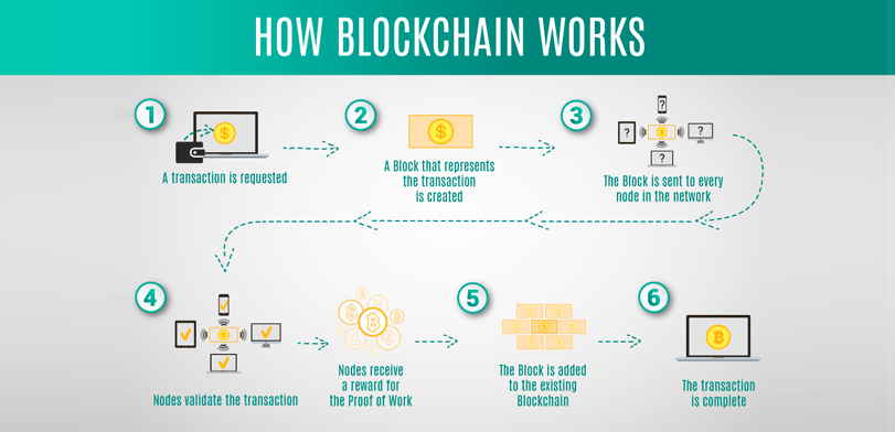 how-blockchain-work.png