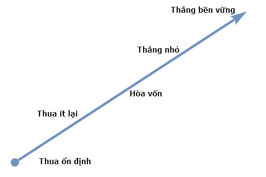 huong-dan-co-the-giup-ban-mo-khoa-mot-tu-duy-trading-dung-traderviet2.png