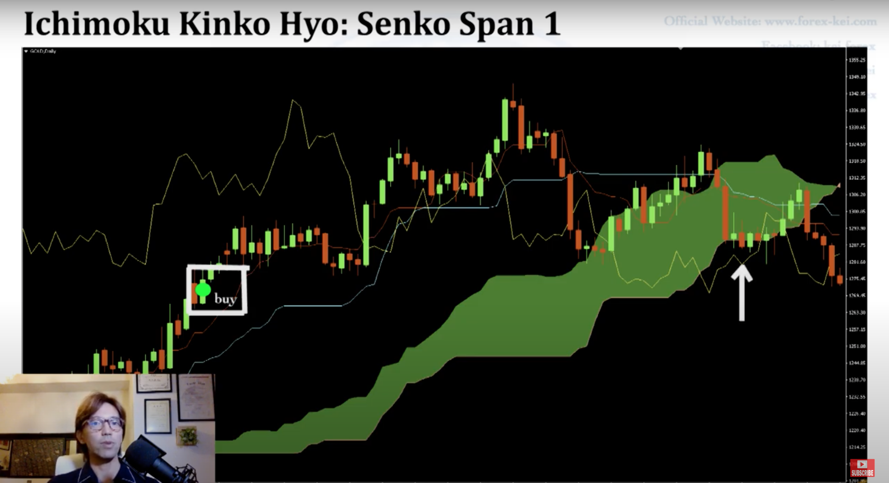 Ichimoku-Kinko-Hyo-May-Kumo-va-duong-Chiko-span-TraderViet20.png