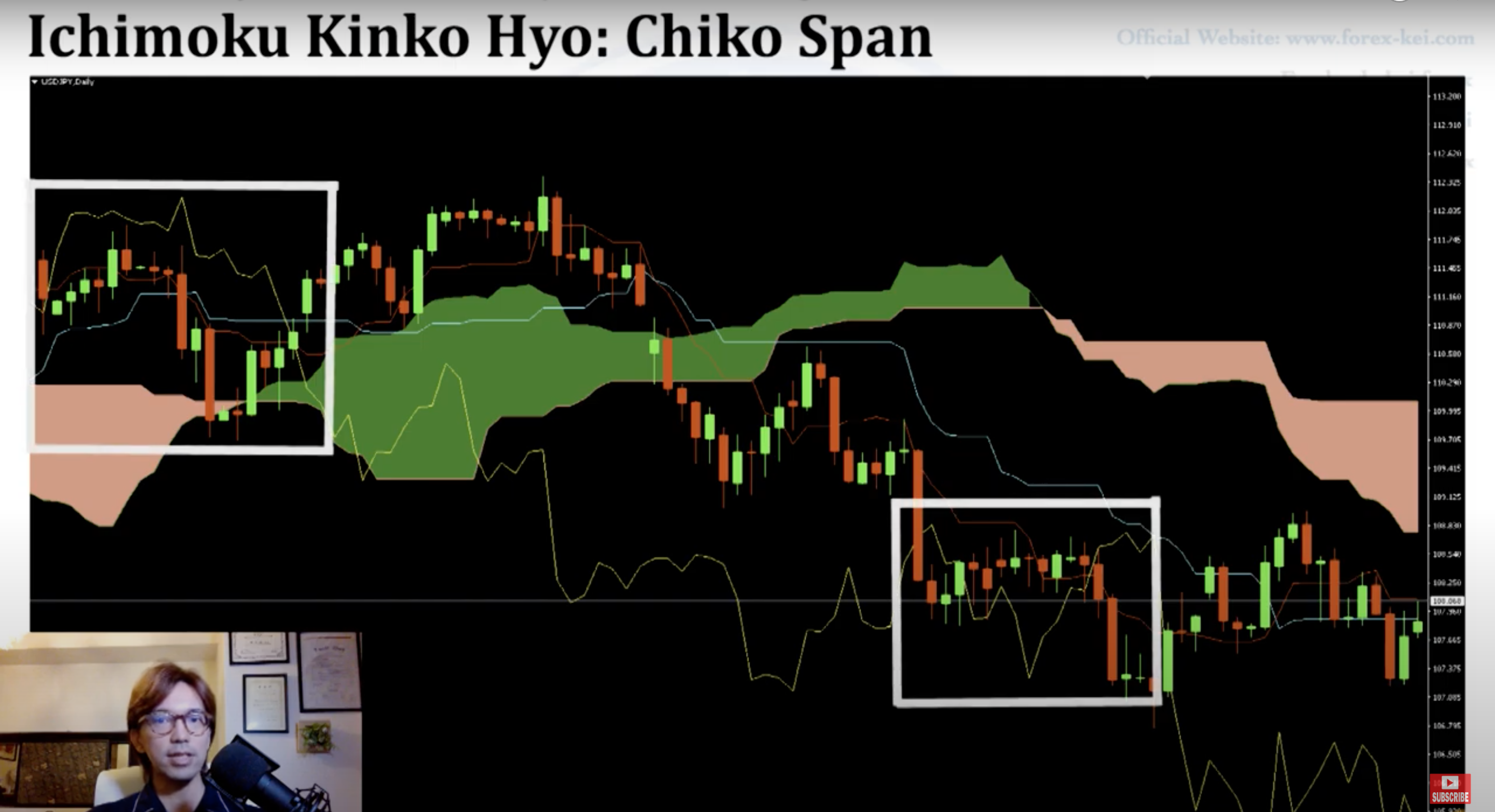Ichimoku-Kinko-Hyo-May-Kumo-va-duong-Chiko-span-TraderViet23.png