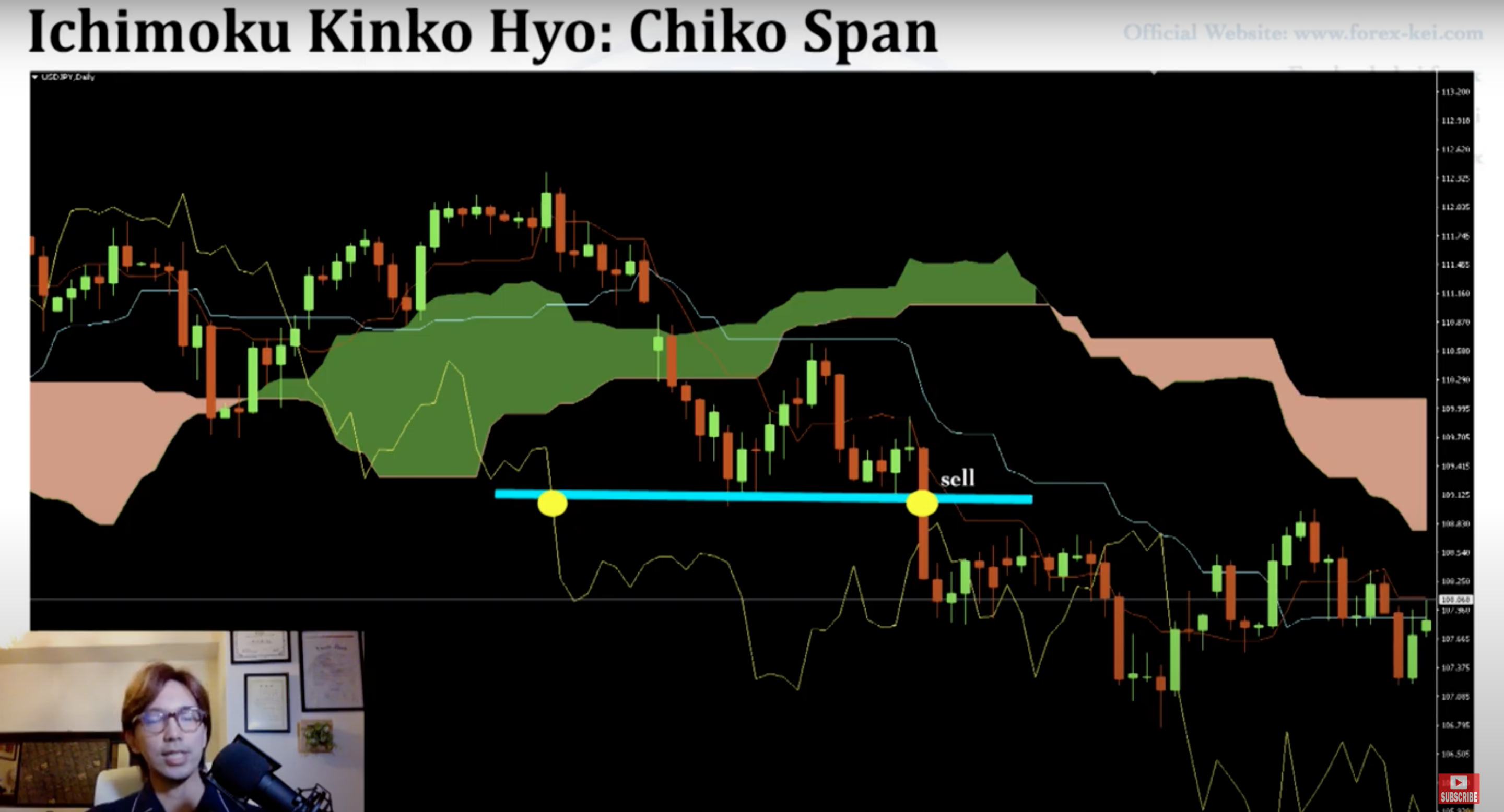Ichimoku-Kinko-Hyo-May-Kumo-va-duong-Chiko-span-TraderViet26.png