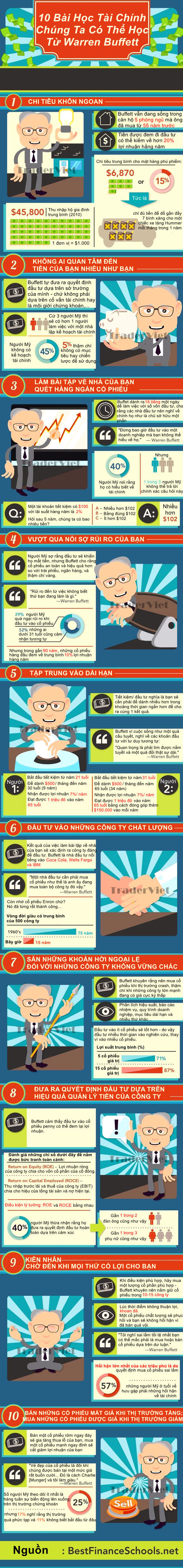 Infographic-10-Bai-hoc-tai-chinh-sieu-chat-tu-nha-dau-tu-ty-phu-Warren-Buffett-TraderViet1.jpg