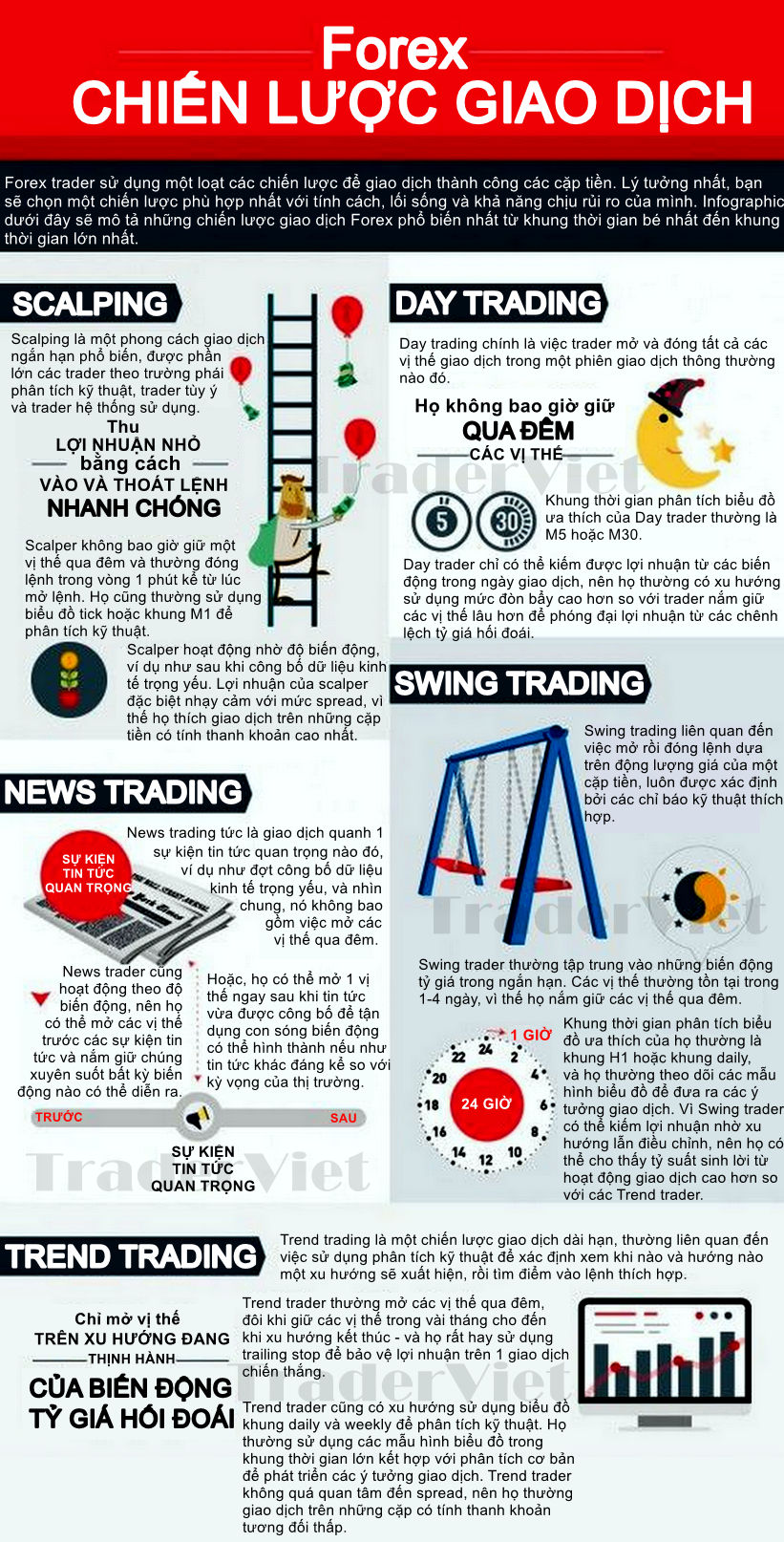 INFOGRAPHIC-Cac-kieu-chien-luoc-pho-bien-trong-giao-dich-Forex-TraderViet.jpg