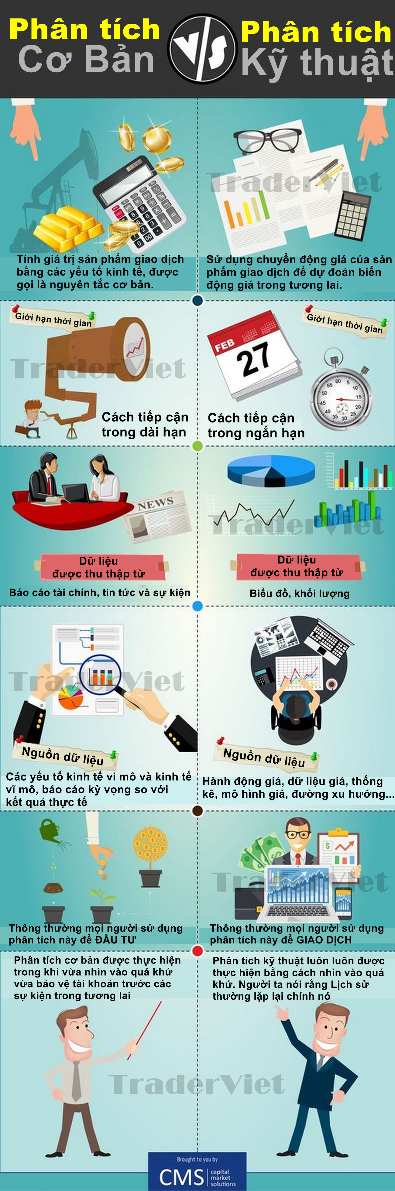 Infographic-Su-khac-nhau-giua-Phan-tich-co-ban-va-Phan-tich-ky-thuat-TraderViet1.jpg