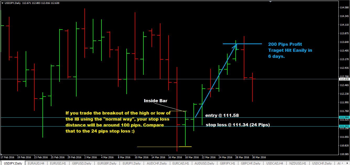 Inside-Day-Bar-Trading-With-Support-And-Resistance-Levels-Trading-Setups.png