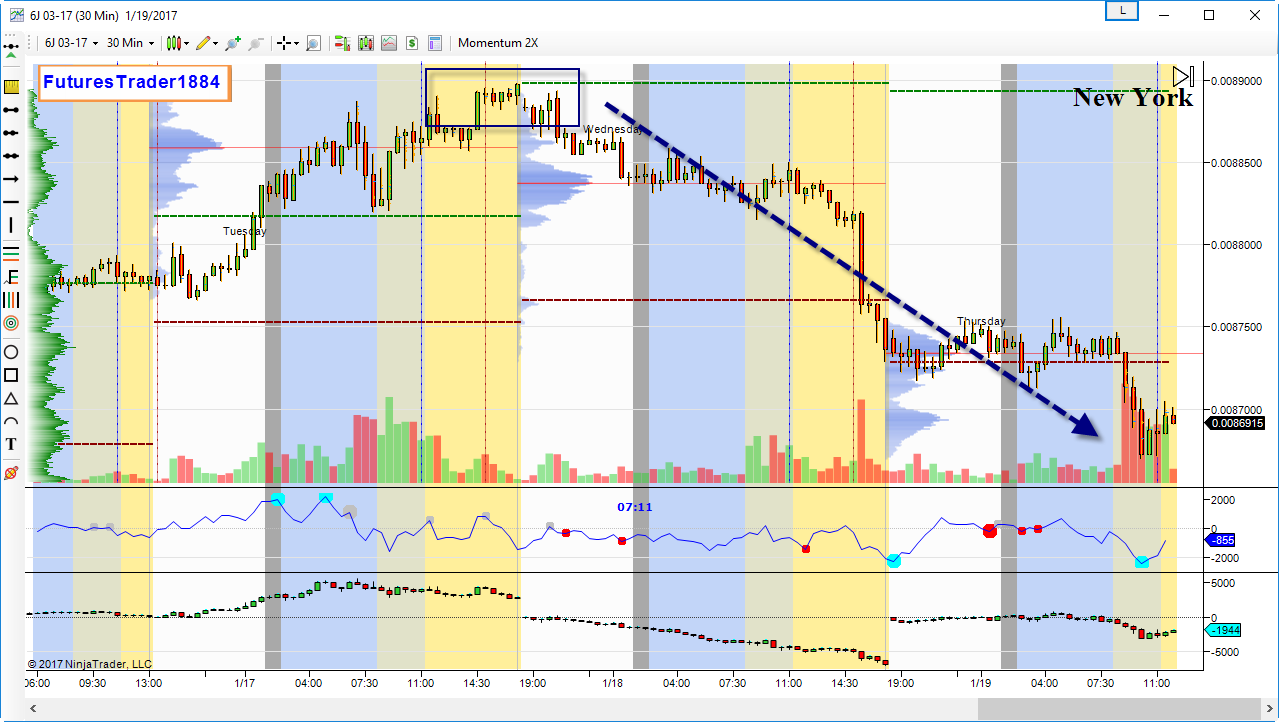 JPY futures Vol and Delta Analysis Results.png