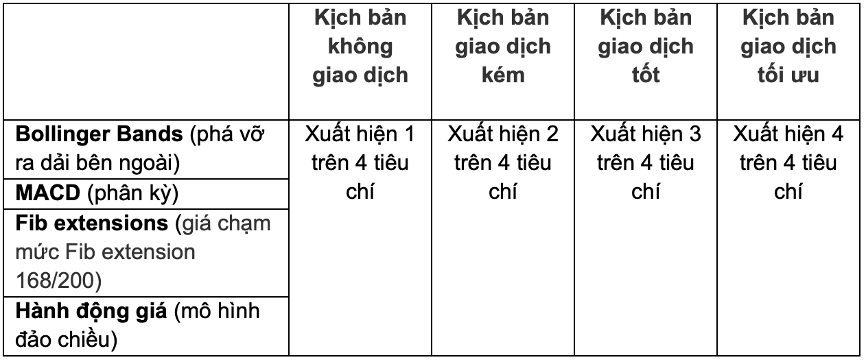 Ket-hop-cac-cong-cu-giao-dich-de-xac-dinh-dao-chieu-xu-huong-TraderViet1.png