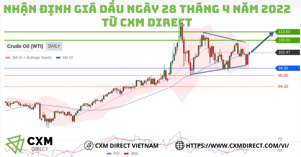 ⭐Nhận Định Giá Dầu 28 Tháng 4 Năm 2022 Từ CXM Direct