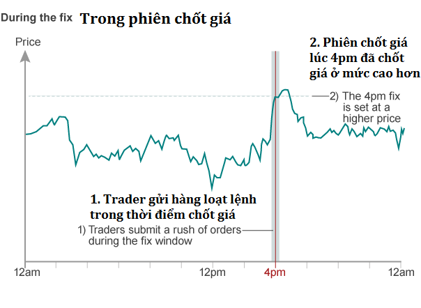 lam-cach-nao-de-lam-gia-thi-truong-forex-traderviet-1.png