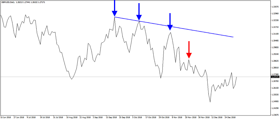 line-chart-traderviet5.png