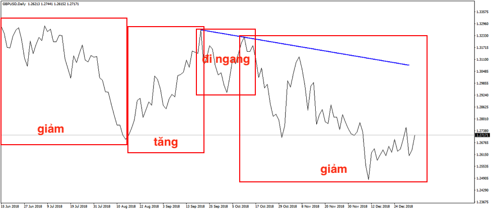line-chart-traderviet9.png