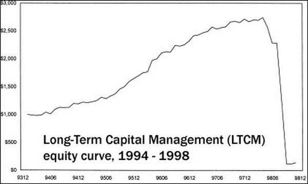 long-term-capital-management-ltcm.jpg