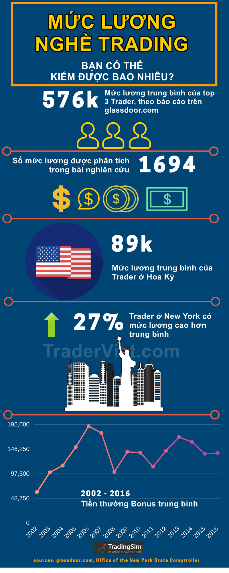 Luong-cua-nghe-Day-trading-TraderViet1.png