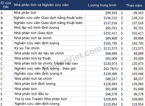 Luong-cua-trader-tai-cac-cong-ty-chuyen-giao-dich-TraderViet2.png