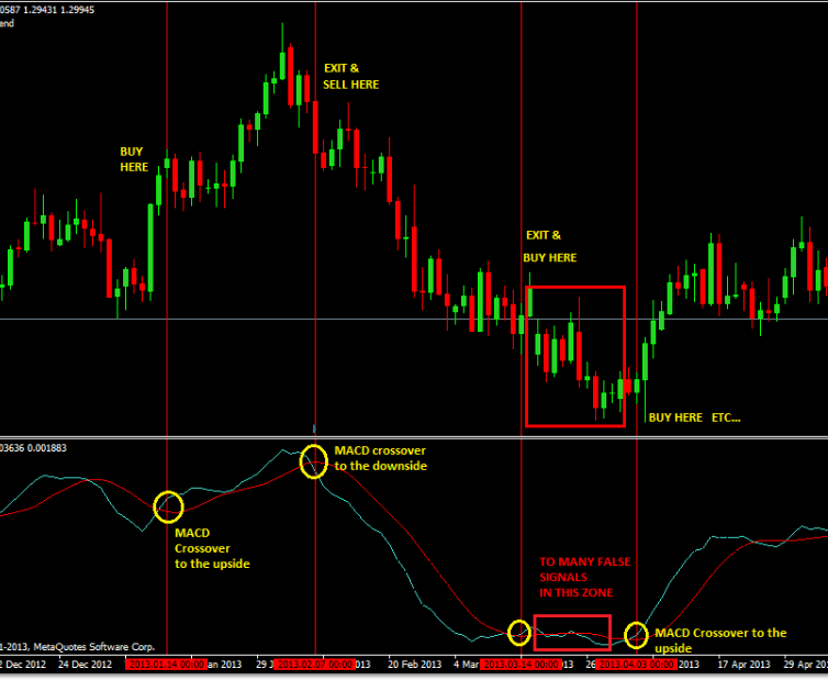 macd-crossover-forex-trading-strategy.png