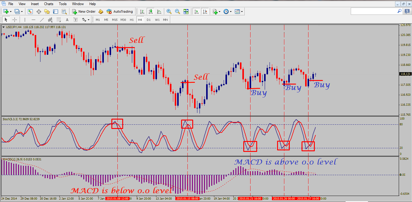 MACD-Stochastic-Forex-Trading-Strategy.png