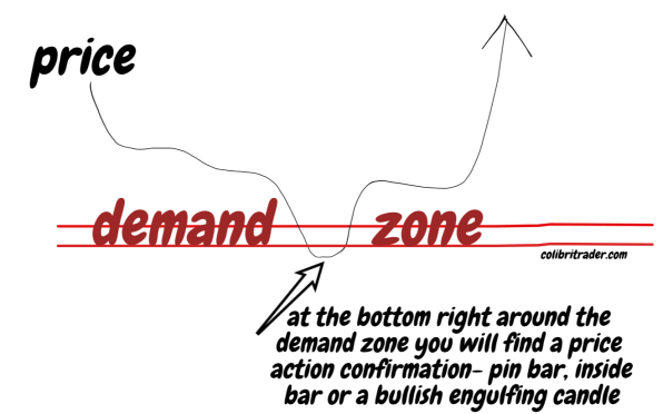 meo-price-action-traderviet2.png