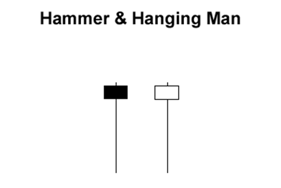 MHN  - Hammer & Hanging Man.png