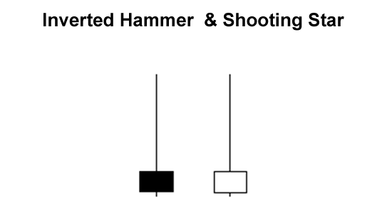 MHN  - Inverted Hammer & Shooting Star.png