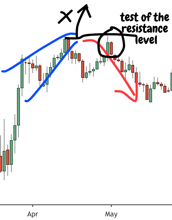 mo-hinh-price-action-traderviet11.png