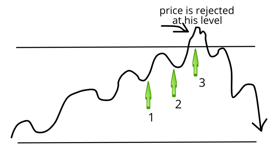 mo-hinh-price-action-traderviet8.png