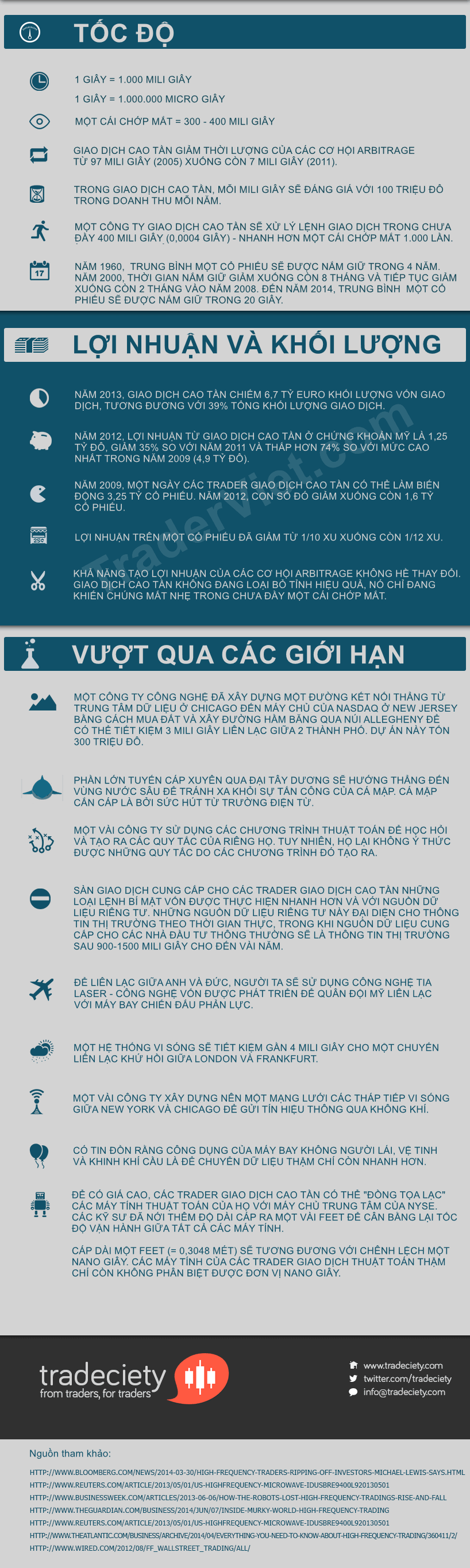 Mo-loi-tu-duy-voi-20-su-that-bat-ngo-ve-giao-dich-cao-tan-High-frequency-trading-TraderViet1.png