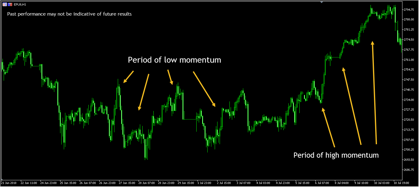 Momentum-Trading-traderviet.png