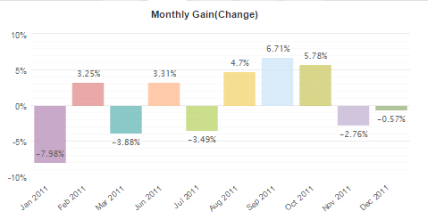 monthly gain.png