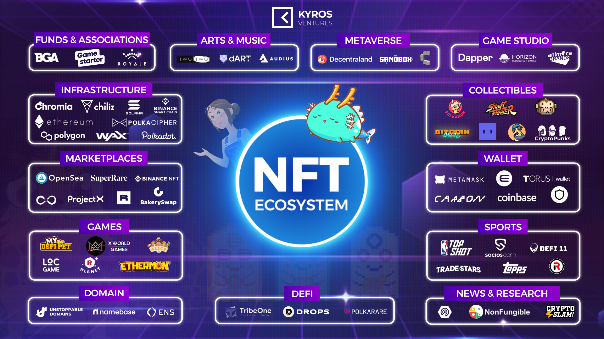 NFT-Ecosystem-June-2021.png