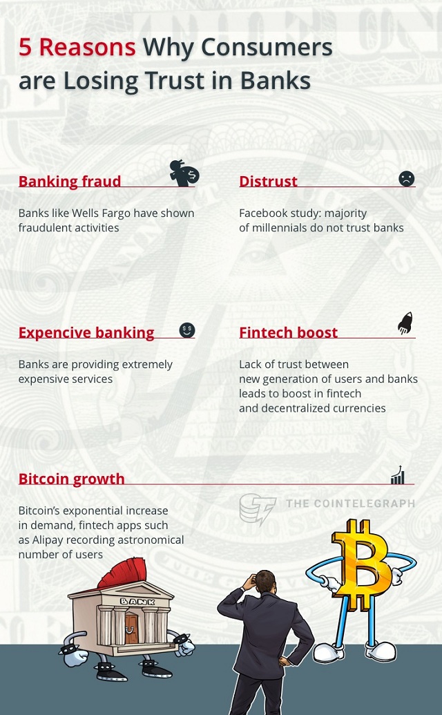 nhiều người đang mất niềm tin vào ngân hàng và hướng đến bitcoin - traderviet.jpg