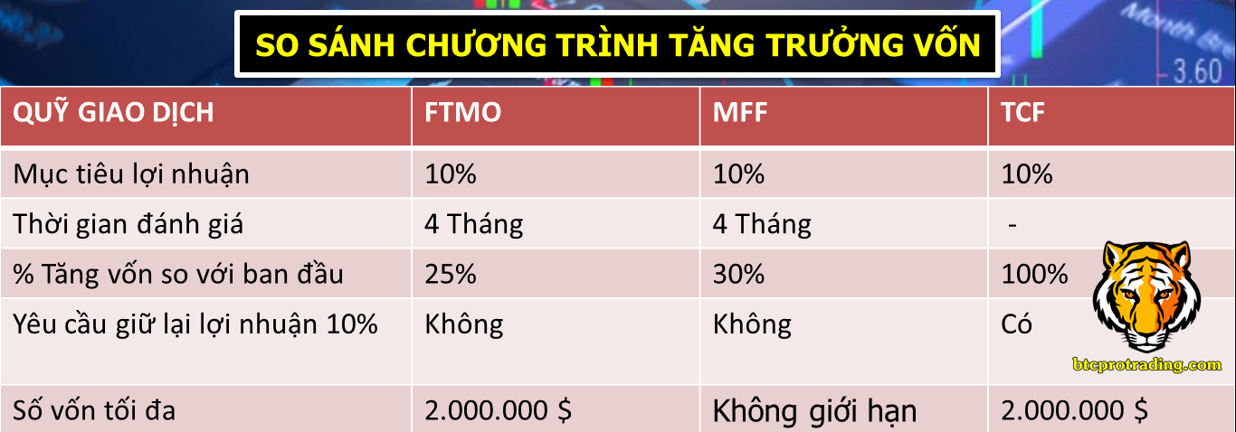 Nhung-bai-hoc-giao-dich-tu-prop-trader-TraderViet2.png