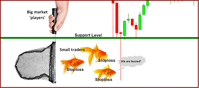 Nhung-su-that-ly-thu-ve-lenh-dung-lo-stoploss-TraderViet5.png
