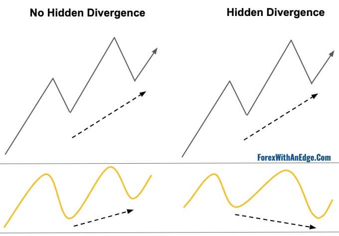 no-hidden-divergence-vs-hidden-divergence.jpg