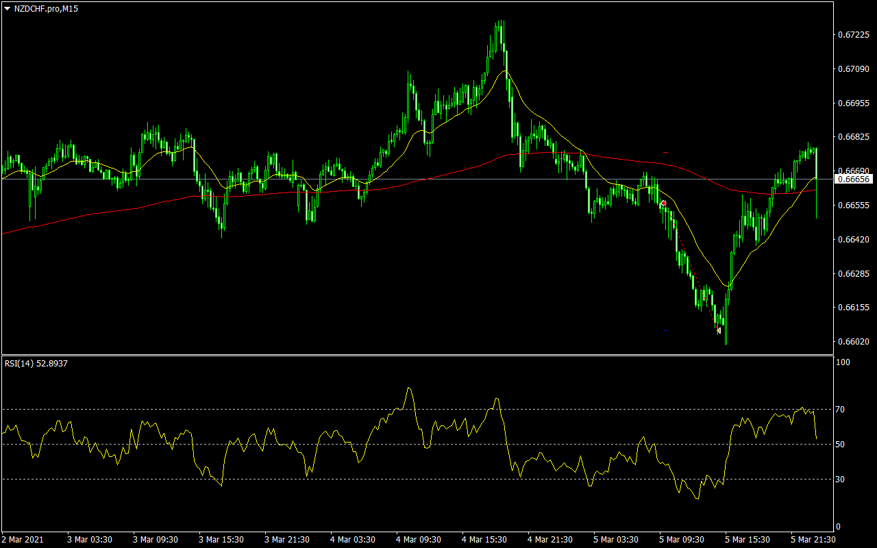 NZDCHF.proM15.png