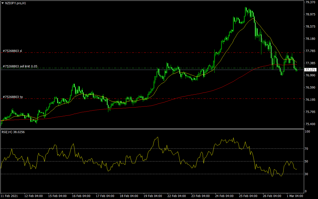 NZDJPY.proH1.png